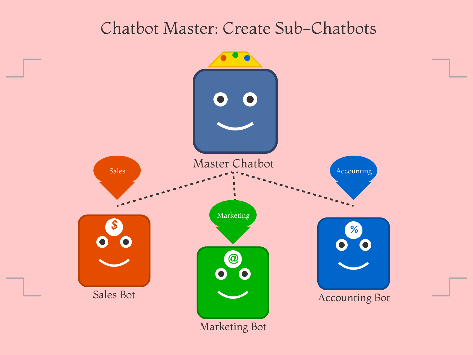 🚀 Tương Lai Của Chatbot: Người Bạn AI Đa Ngôn Ngữ Của Bạn 🌍 